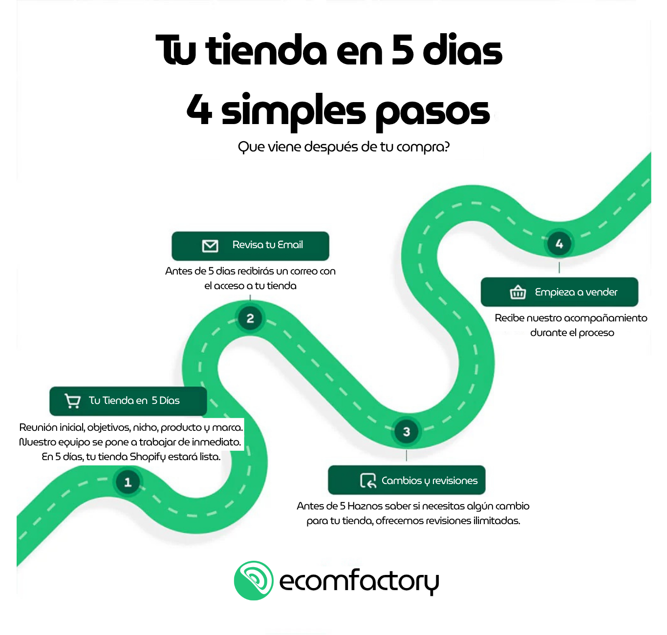 Tu tienda en 5 días - 4 simples pasos